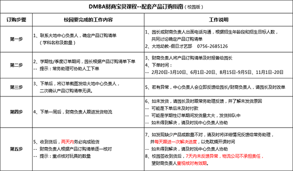 2、產(chǎn)品訂購(gòu)指南.png