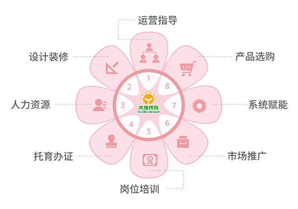 服務(wù)支持.jpg