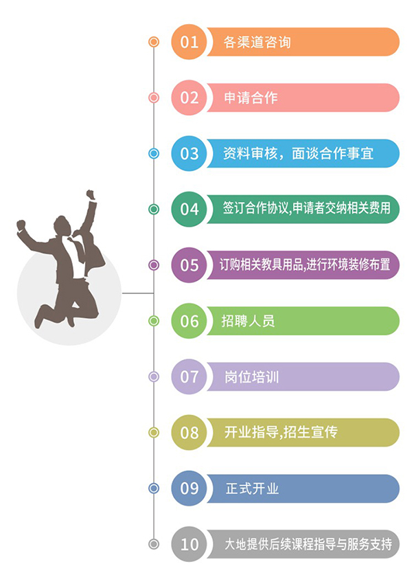 合作流程.jpg