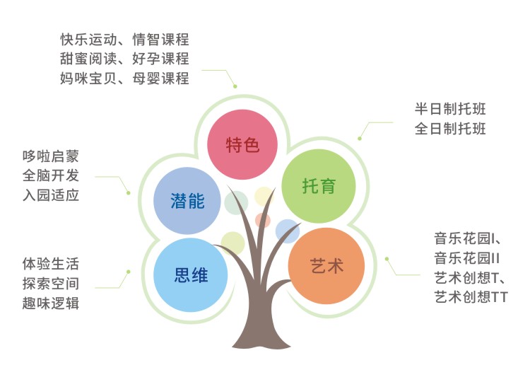 課程體系.jpg