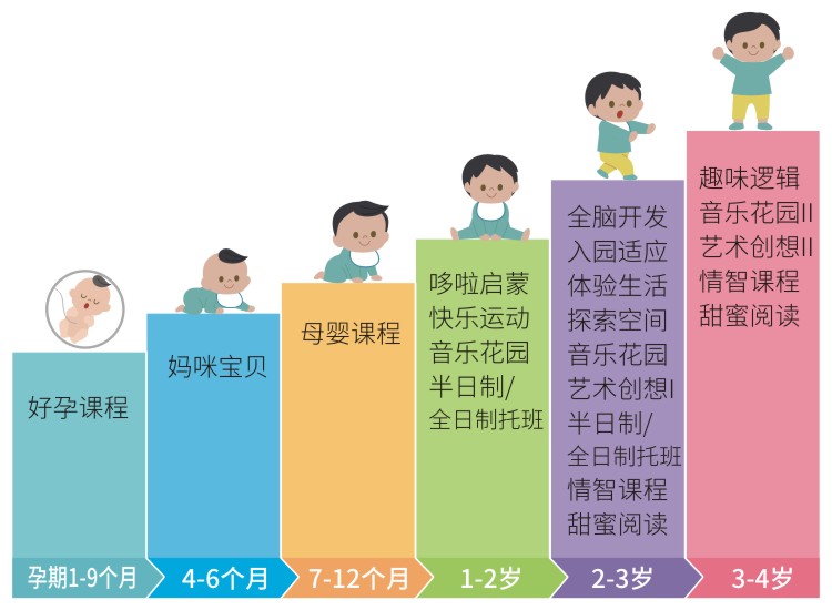 課程體系2.jpg